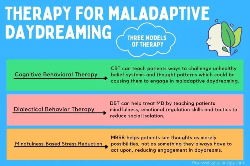 Maladaptive Daydreaming